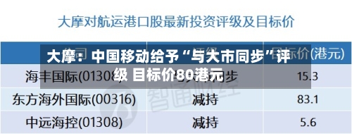 大摩：中国移动给予“与大市同步”评级 目标价80港元-第1张图片