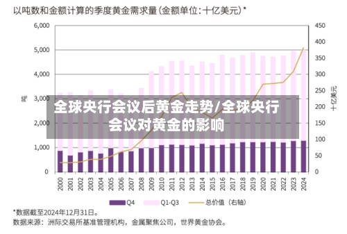 全球央行会议后黄金走势/全球央行会议对黄金的影响-第2张图片