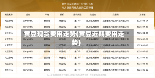 黄豆现货费用走势(黄豆近期费用走势)-第2张图片