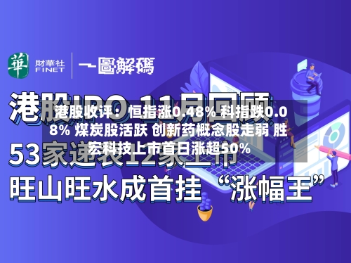 港股收评：恒指涨0.48% 科指跌0.08% 煤炭股活跃 创新药概念股走弱 胜宏科技上市首日涨超50%-第1张图片