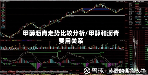 甲醇沥青走势比较分析/甲醇和沥青费用关系-第1张图片