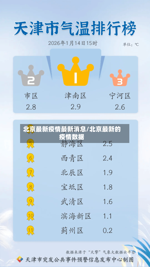 北京最新疫情最新消息/北京最新的疫情数据-第1张图片