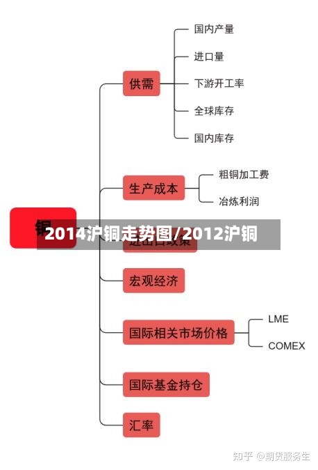 2014沪铜走势图/2012沪铜-第3张图片