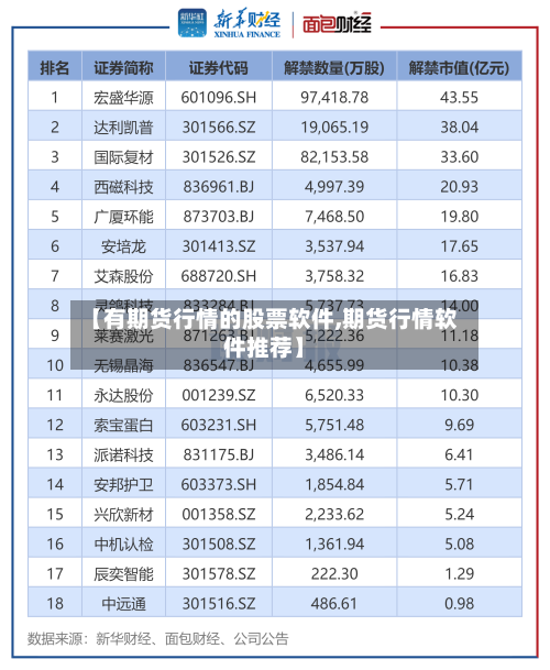 【有期货行情的股票软件,期货行情软件推荐】-第1张图片