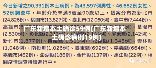 广东新增本土确诊59例(广东新增本土确诊病例19例)-第1张图片