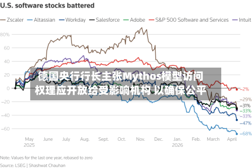 德国央行行长主张Mythos模型访问权理应开放给受影响机构 以确保公平-第1张图片