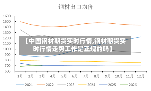 【中国钢材期货实时行情,钢材期货实时行情走势工作是正规的吗】-第1张图片