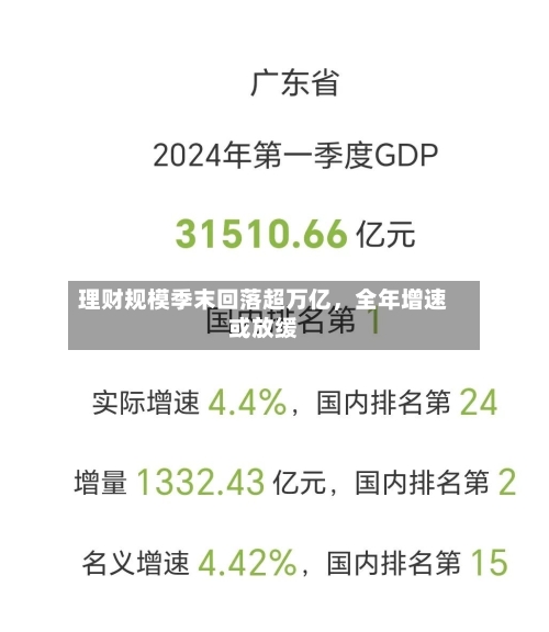 理财规模季末回落超万亿	，全年增速或放缓-第1张图片