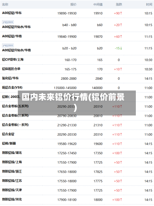 国内未来铝价行情(铝价前景)-第1张图片