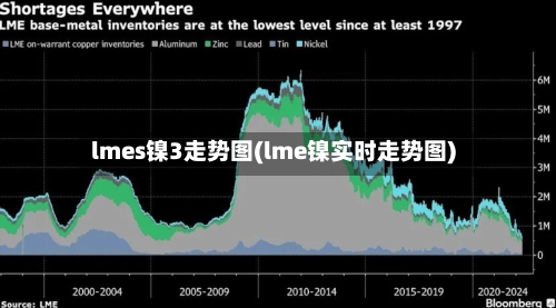 lmes镍3走势图(lme镍实时走势图)-第1张图片