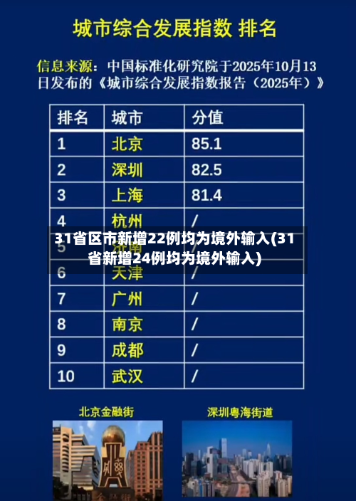 31省区市新增22例均为境外输入(31省新增24例均为境外输入)-第2张图片