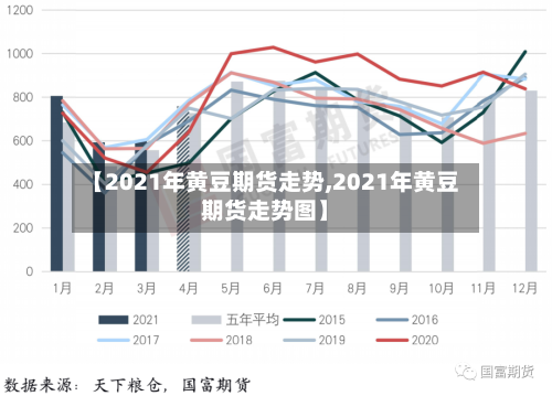 【2021年黄豆期货走势,2021年黄豆期货走势图】-第2张图片