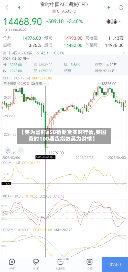 【英为富时a50指期货实时行情,英国富时100期货指数英为财情】-第3张图片
