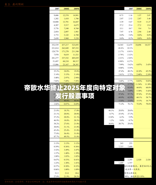 帝欧水华终止2025年度向特定对象发行股票事项-第1张图片