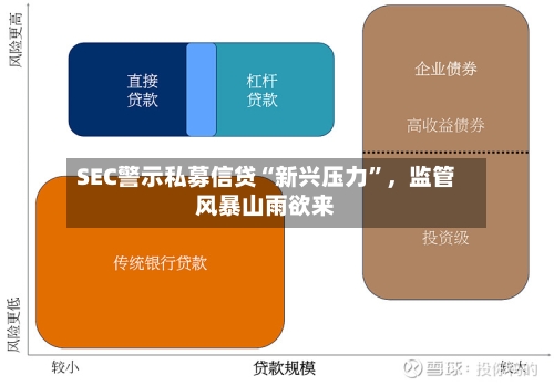 SEC警示私募信贷“新兴压力	”	，监管风暴山雨欲来-第2张图片