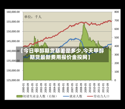 【今日甲醇期货基差是多少,今天甲醇期货最新费用报价金投网】-第2张图片