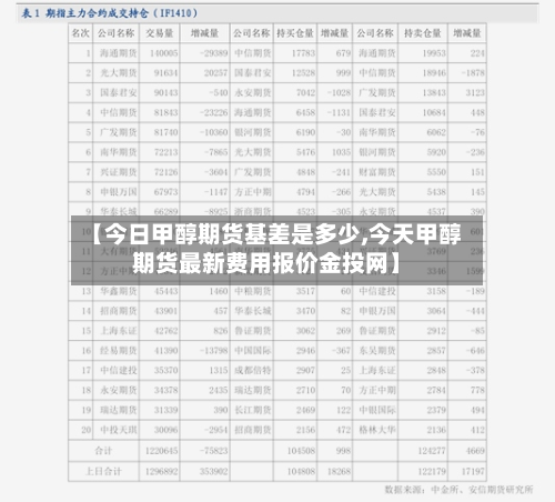 【今日甲醇期货基差是多少,今天甲醇期货最新费用报价金投网】-第1张图片