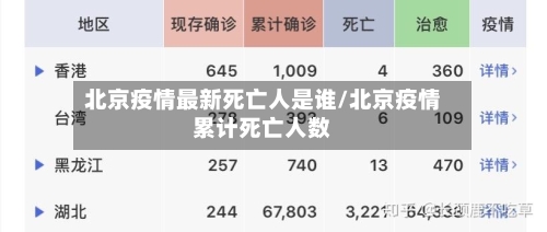 北京疫情最新死亡人是谁/北京疫情累计死亡人数-第2张图片