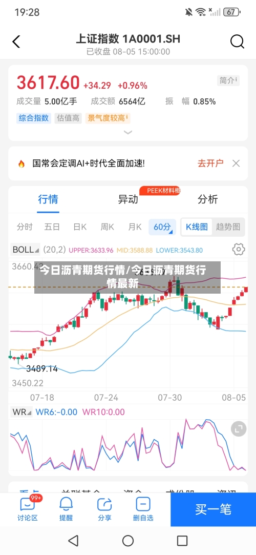 今日沥青期货行情/今日沥青期货行情最新-第1张图片