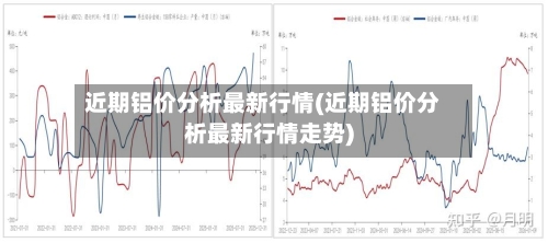 近期铝价分析最新行情(近期铝价分析最新行情走势)-第1张图片