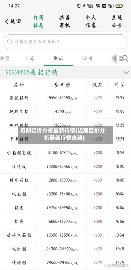 近期铝价分析最新行情(近期铝价分析最新行情走势)-第2张图片