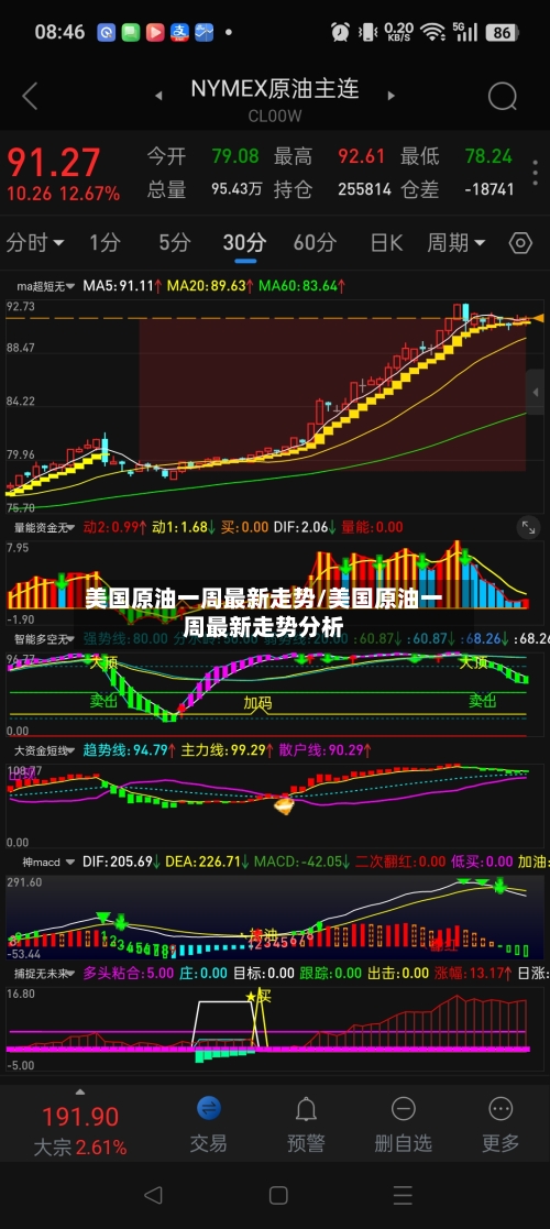 美国原油一周最新走势/美国原油一周最新走势分析-第1张图片