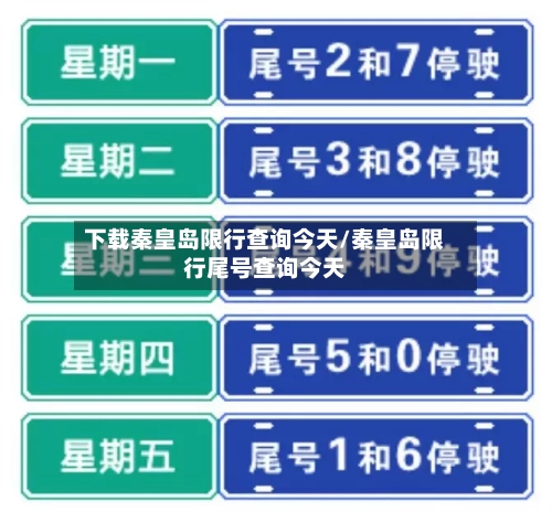 下载秦皇岛限行查询今天/秦皇岛限行尾号查询今天-第1张图片