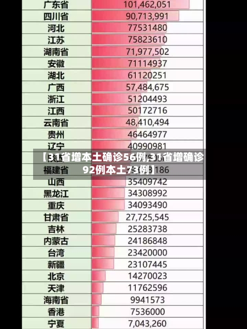 【31省增本土确诊56例,31省增确诊92例本土73例】-第1张图片