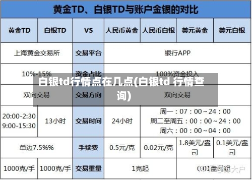 白银td行情点在几点(白银td 行情查询)-第1张图片