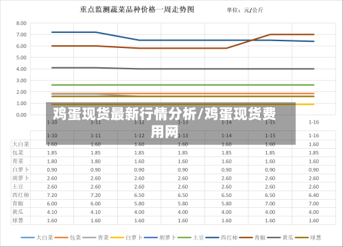 鸡蛋现货最新行情分析/鸡蛋现货费用网-第2张图片