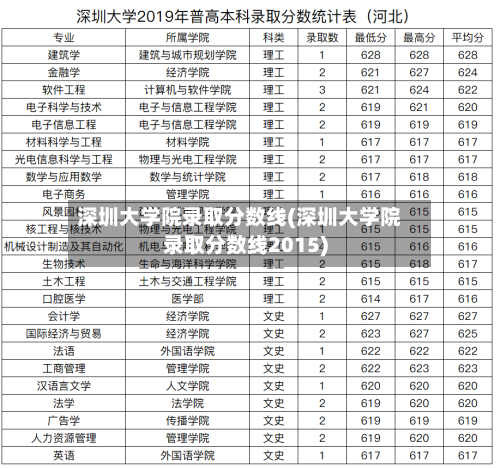 深圳大学院录取分数线(深圳大学院录取分数线2015)-第1张图片