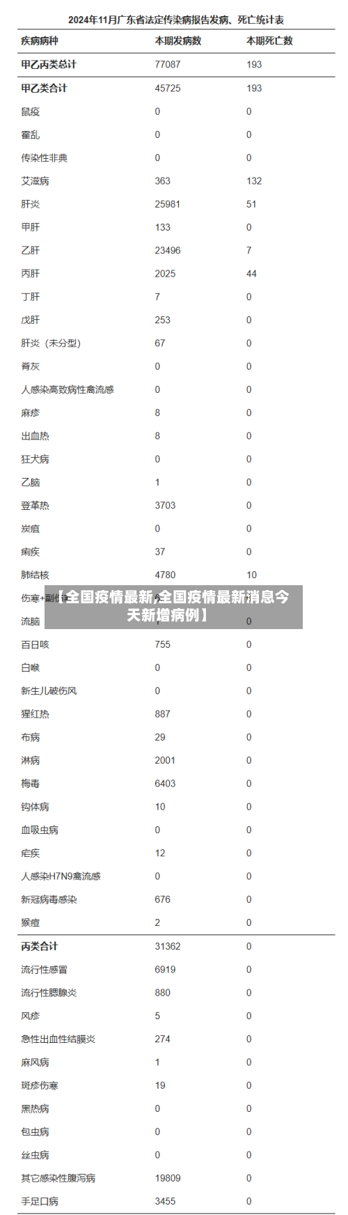 【全国疫情最新,全国疫情最新消息今天新增病例】-第1张图片