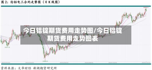 今日铝锭期货费用走势图/今日铝锭期货费用走势图表-第3张图片