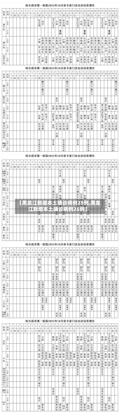 【黑龙江新增本土确诊病例25例,黑龙江新增本土确诊病例25例】-第3张图片