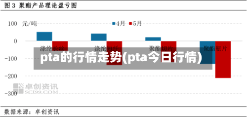 pta的行情走势(pta今日行情)-第1张图片