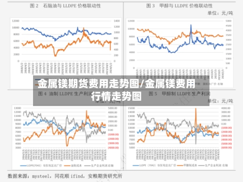 金属镁期货费用走势图/金属镁费用行情走势图-第3张图片