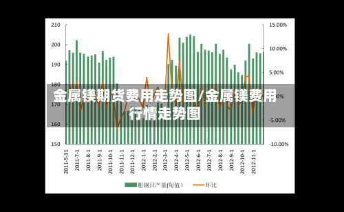 金属镁期货费用走势图/金属镁费用行情走势图-第2张图片