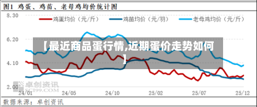 【最近商品蛋行情,近期蛋价走势如何】-第1张图片