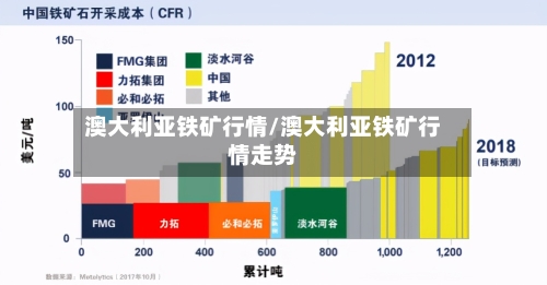 澳大利亚铁矿行情/澳大利亚铁矿行情走势-第1张图片