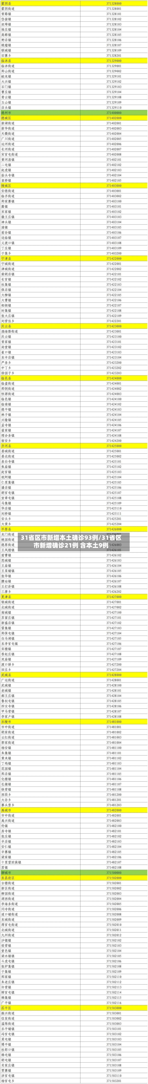 31省区市新增本土确诊93例/31省区市新增确诊21例 含本土9例-第1张图片