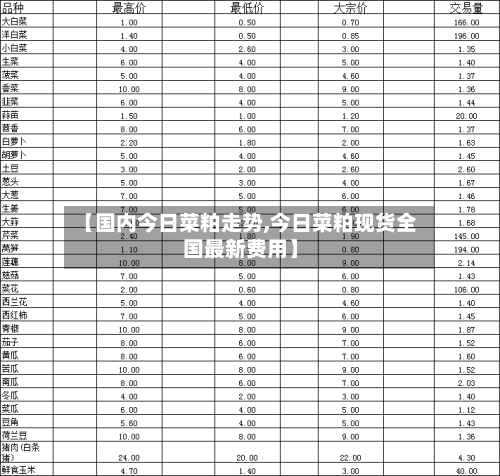【国内今日菜粕走势,今日菜粕现货全国最新费用】-第1张图片