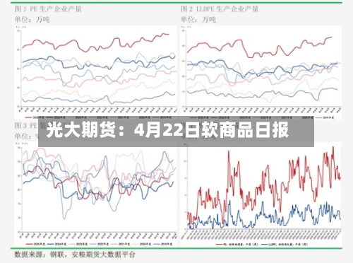 光大期货：4月22日软商品日报-第1张图片