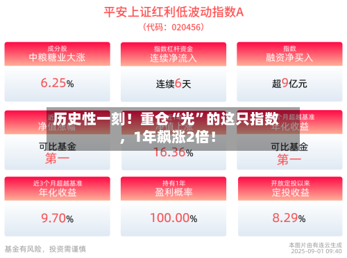 历史性一刻！重仓“光”的这只指数	，1年飙涨2倍！-第1张图片