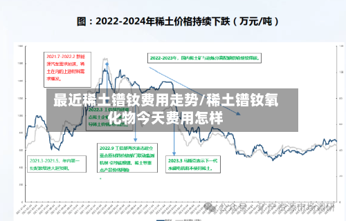 最近稀土镨钕费用走势/稀土镨钕氧化物今天费用怎样-第3张图片