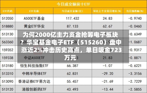 为何2000亿主力资金抢筹电子板块？华宝基金电子ETF（515260）盘中涨近2%冲击历史高点	，单日吸金723万元-第3张图片