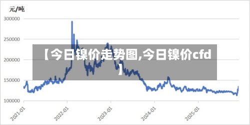 【今日镍价走势图,今日镍价cfd】-第1张图片