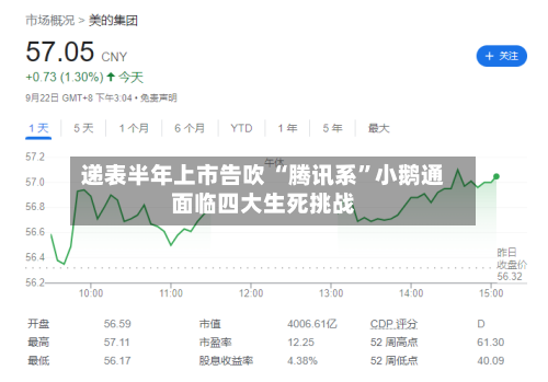 递表半年上市告吹 “腾讯系”小鹅通面临四大生死挑战-第2张图片