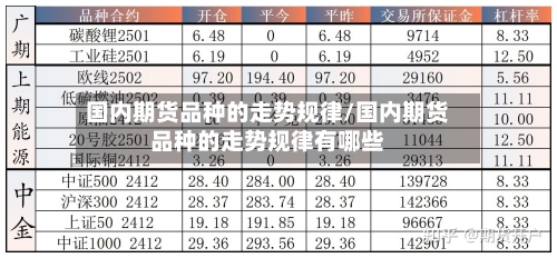国内期货品种的走势规律/国内期货品种的走势规律有哪些-第1张图片