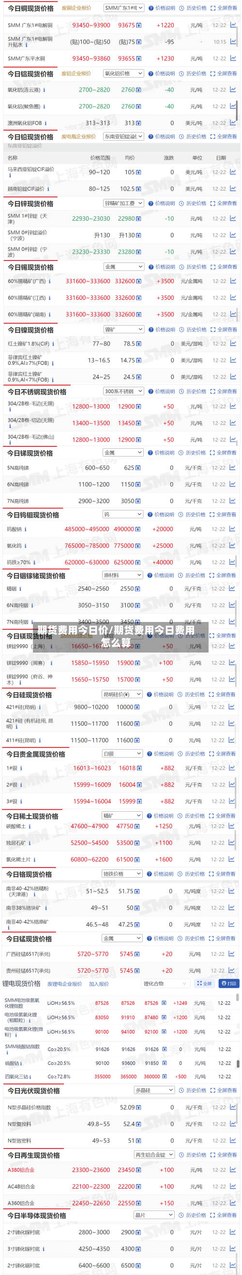 期货费用今日价/期货费用今日费用怎么算-第2张图片
