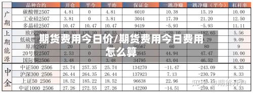 期货费用今日价/期货费用今日费用怎么算-第1张图片